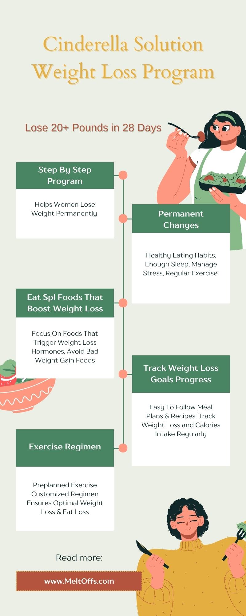Cinderella Solution Weight Loss Program-Cinderella Solution-Weight loss Diet